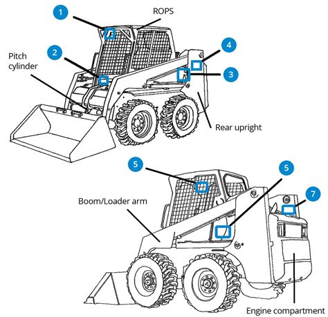 how to register a skid steer|skid steer ownership search.